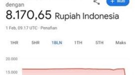 Tangkapan layar Rupiah tampak menguat di Google. Ist