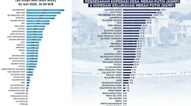 SS SK Ditjen kemenkumham 
