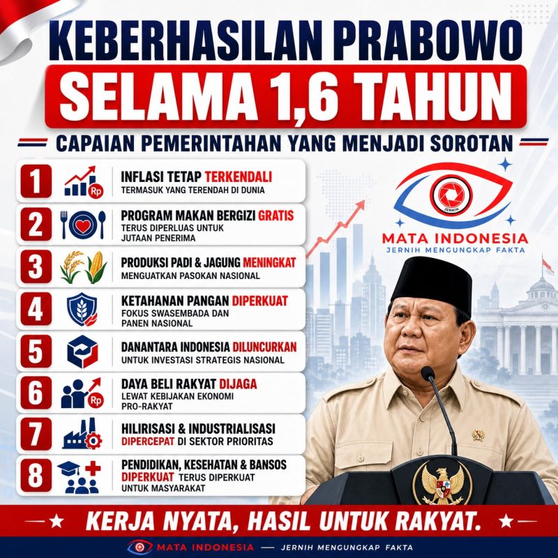 Keberhasilan Prabowo Selama 1,6 Tahun: Pemerintah Klaim Sejumlah Capaian Awal Mulai Terasa 