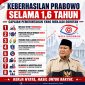 Keberhasilan Prabowo Selama 1,6 Tahun: Pemerintah Klaim Sejumlah Capaian Awal Mulai Terasa 