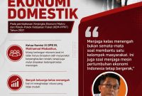 Menjaga Kelas Menengah, Menjaga Mesin Ekonomi Indonesia (Dok. Istimewa)
