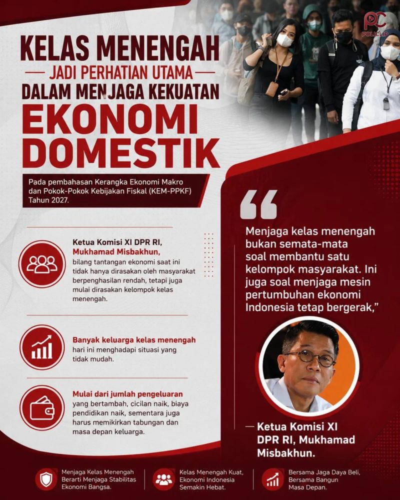 Menjaga Kelas Menengah, Menjaga Mesin Ekonomi Indonesia (Dok. Istimewa)